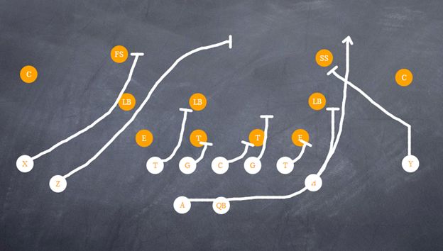 footballinfo's tweet photo. Answer to these three questions and you will know how to block your Stretch Play.  https://t.co/U7uqXxKFag
#StretchPlay #JDFB https://t.co/NEWrctJy9y