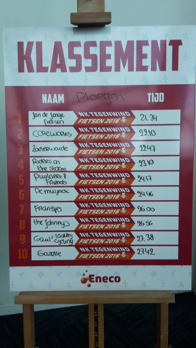 De einduitslag van deze genadeloze editie! Het wachten is op de prijsuitreiking...#sturm #bikkels #dehelvan16