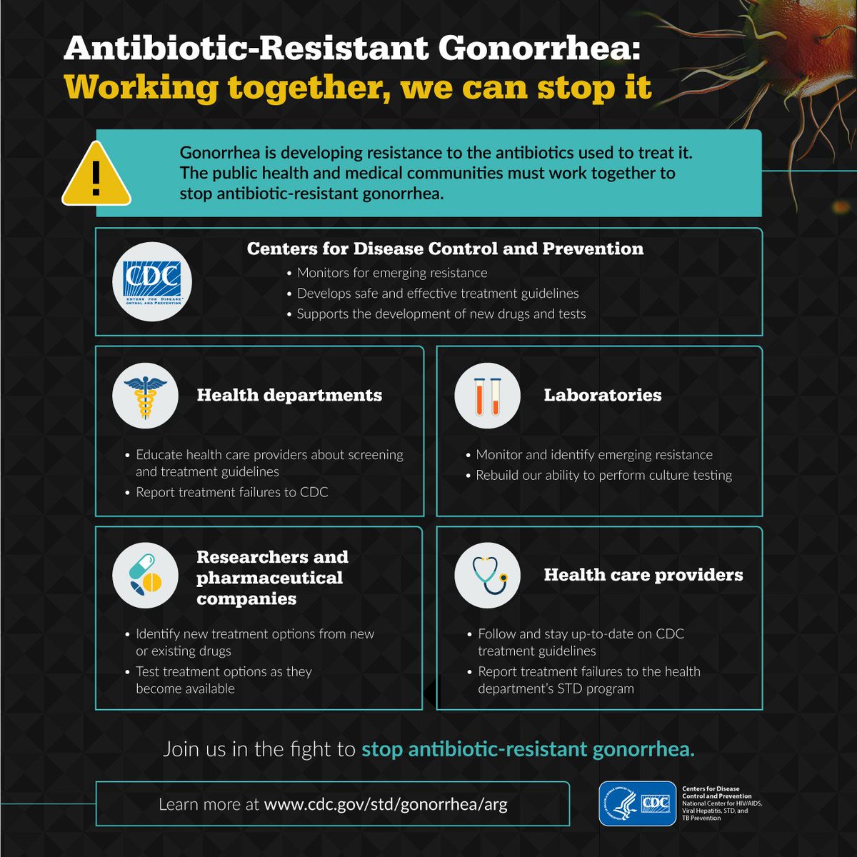 CDCSTD's tweet photo. #AntibioticResistant #gonorrhea threatens our ability to treat this common infection: https://t.co/7w65k8B7EZ #AntibioticSmart #GetSmartWeek https://t.co/QIRgbxyZOC