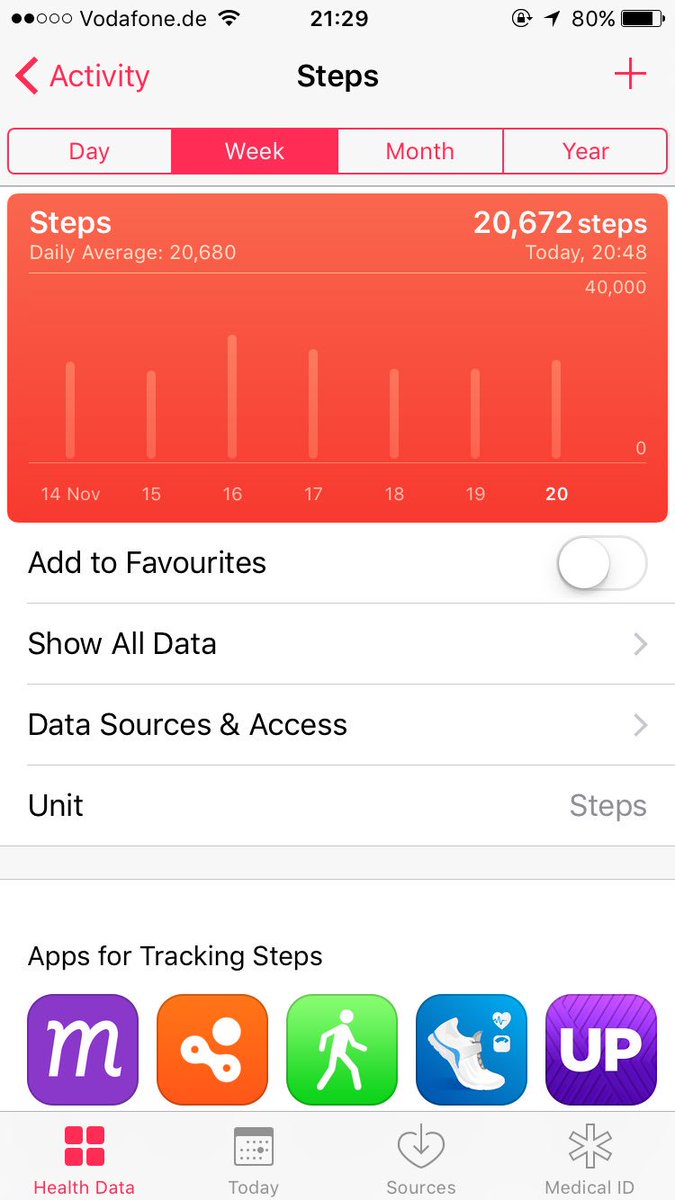 sophieschoice__'s tweet image. When your daily average steps for the week is this ridiculous 😂😂😂 #notstopped