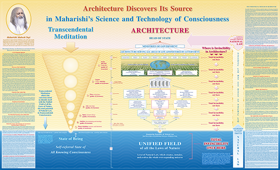 MTRomania's tweet photo. Maharishi's Absolute Theory of Government-Automation in Administration - Maharishi https://t.co/Zw8PTG0miL #PerfectGovernment https://t.co/8X06T9axW0