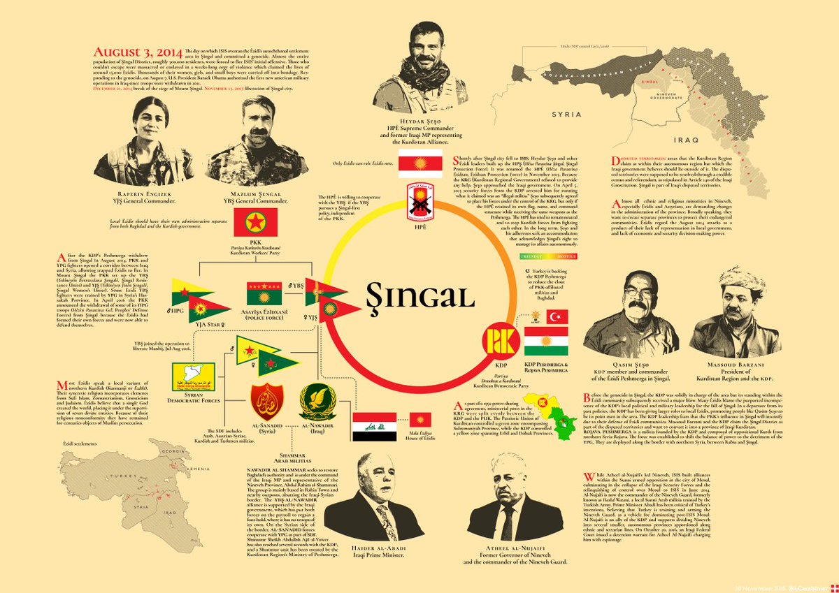 #Infographic, #Şingal political relations: thekurdishfront.wordpress.com/singal-politic… #Sinjar #Shingal #thekurdishfront