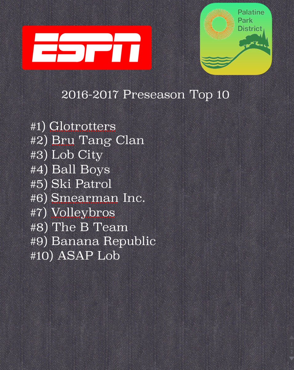 PPDbballReport's tweet photo. Preseason Top 10
The defending champs take the top spot https://t.co/pgKm6ASGTw