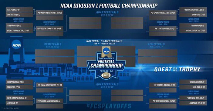 The #FCSPlayoffs bracket is set!

Catch all the <a href="/NCAA_FCS/">NCAA FCS Football</a> action starting next Saturday on the ESPN networks!