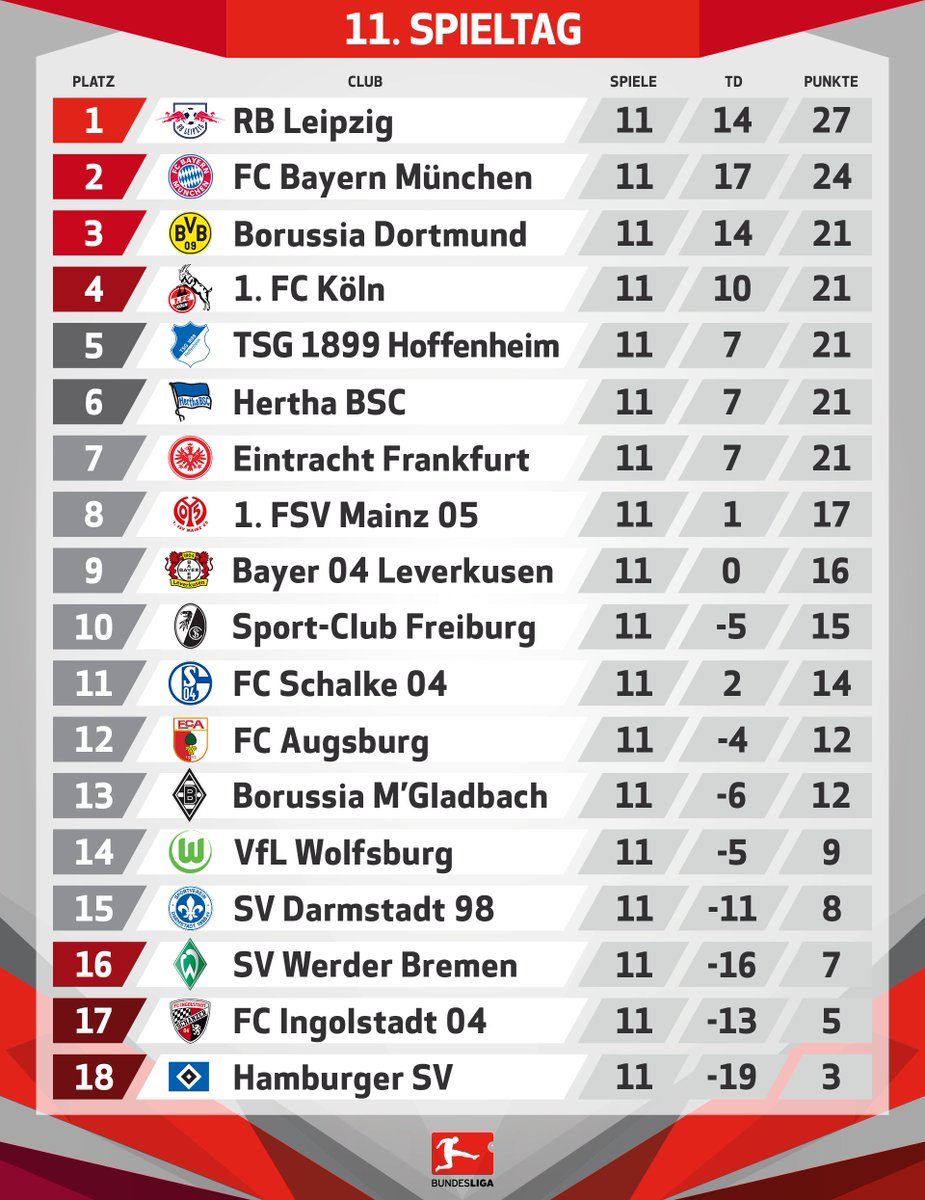 Jloves Bundesliga Tabelle Nach Dem 2 Spieltag