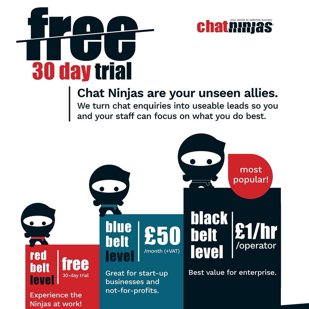 consultinsight's tweet photo. Chat Ninjas - #customer #service and #lead #generation. Try us for 30 days free. #ChatNinjas #leadgeneration #livechat #webchatlive #free https://t.co/gO2sAVEKGW