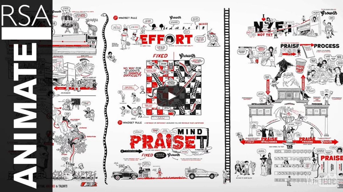 edutopia's tweet photo. 5 videos to explore growth mindset: https://t.co/2gaPrBkB54. #growthmindset https://t.co/hdnWvusHYK