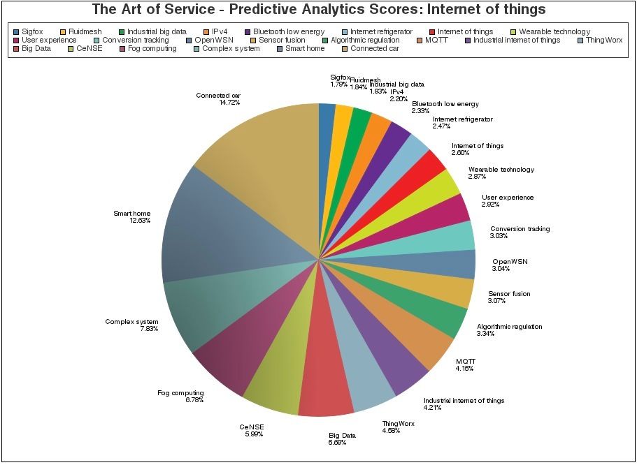 blokdykg's tweet image. buff.ly/2gvvL5o #Internetofthings #Digitalobjectidentifier