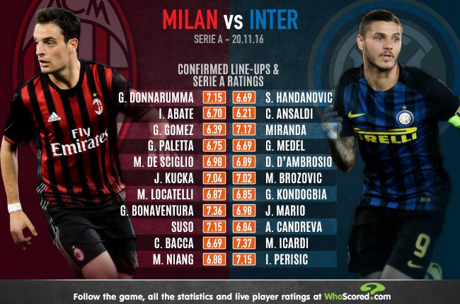 on Twitter: "AC Milan vs Inter Confirmed XIs https://t.co/AEPlxowJsr" / Twitter