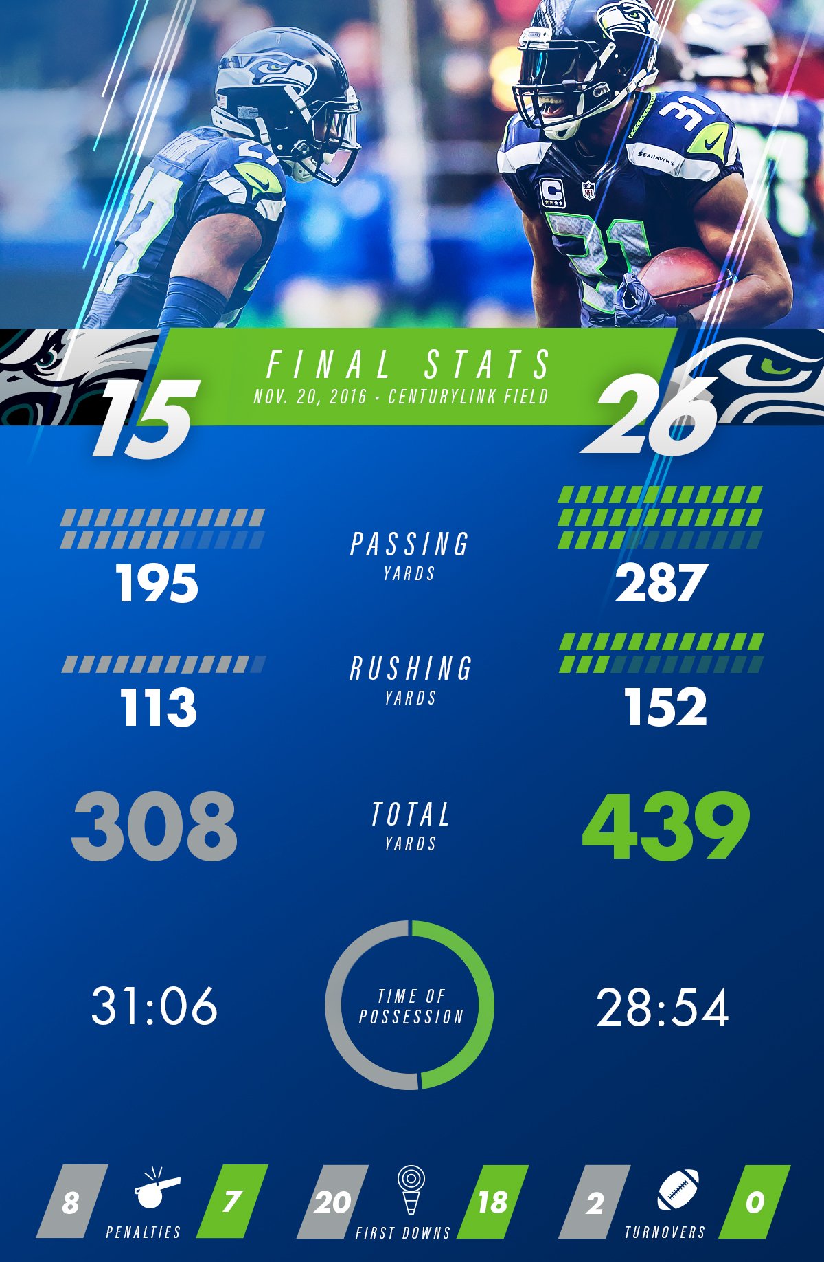 Seattle Seahawks on X