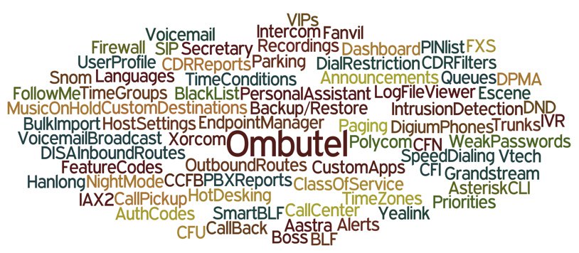 Photo credit: wordle.net