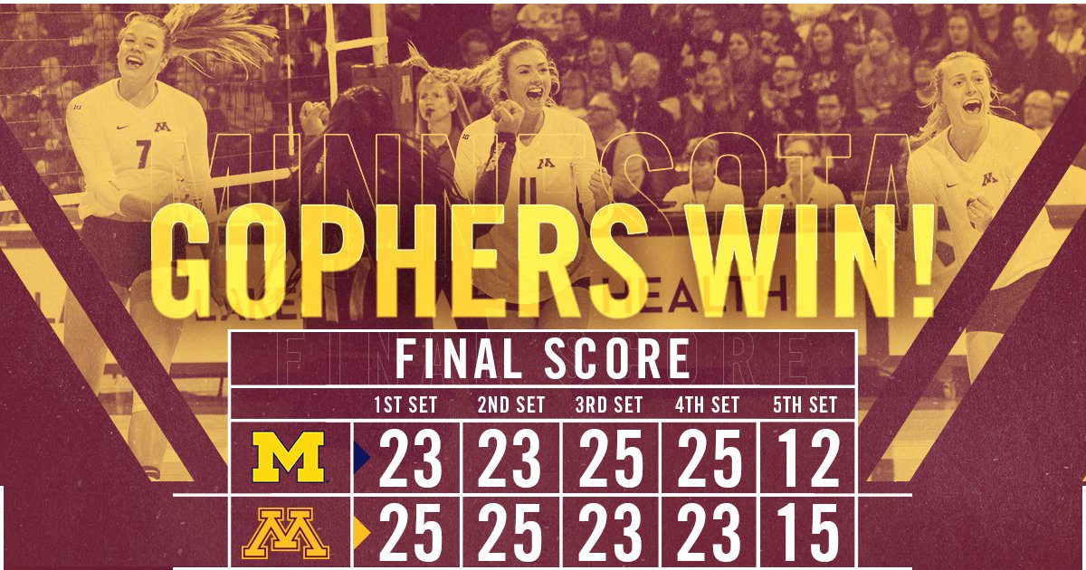 GopherVBall's tweet photo. #Gophers WIN! Minnesota closes out the fifth set and grabs another victory at the Pav. #vbscores https://t.co/tjjxYzBfVm