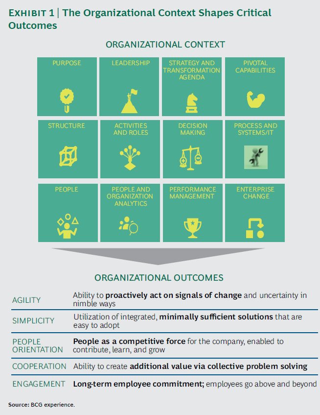 BCG Henderson Institute (@bcghenderson) on Twitter photo Companies that truly put people first successfully achieve 5 core organizational outcomes: on.bcg.com/2fuzIWb Companies that truly put people first successfully achieve 5 core organizational outcomes: on.bcg.com/2fuzIWb