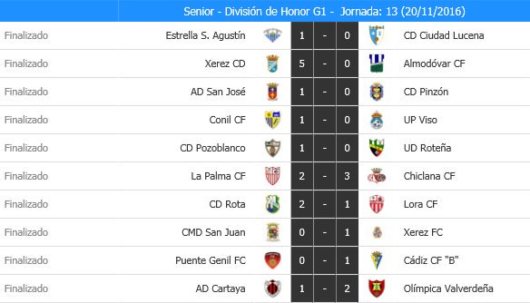 @CDRota_Oficial Senior vence 2-1 a Lora CF. Ver Clasificación:  tinyurl.com/z3ksayr