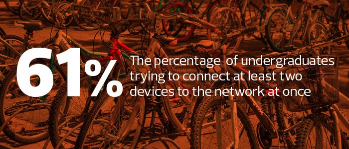 EdTech_HigherEd's tweet image. #HigherEd #IT departments are preparing networks for more #mobile users &amp;amp; #IoT tech.mg/08Bp34 @UCIrvine