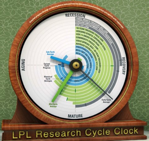 npl business cycle