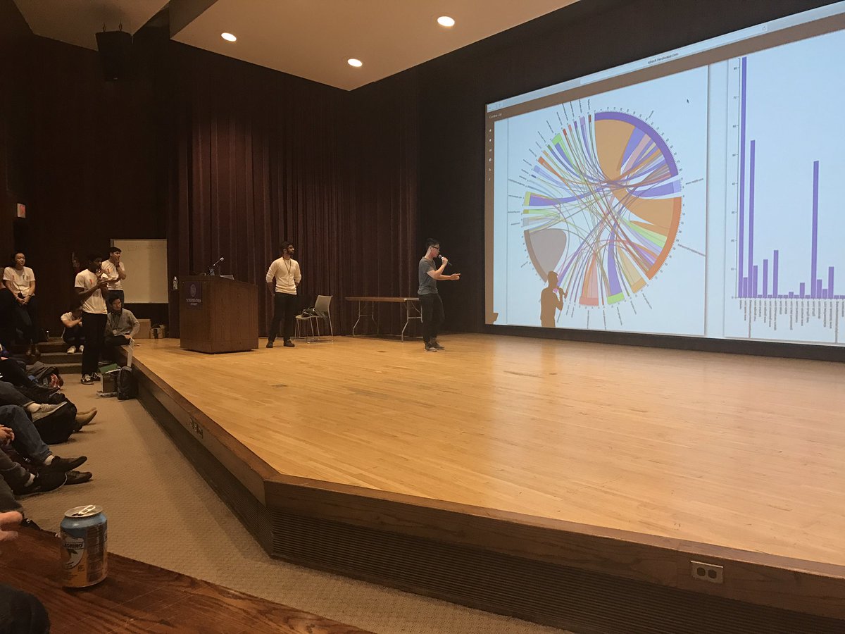 broccolini's tweet photo. Really enjoyed being part of #wildhacks2016
Feeling optimistic for the future & what these students will contribute🙌 https://t.co/P2uXx11I5m