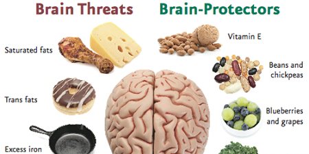 Trans fats as well as saturated fats add to the risk of #depression ➡ aboutdepressionfacts.com/rn8t