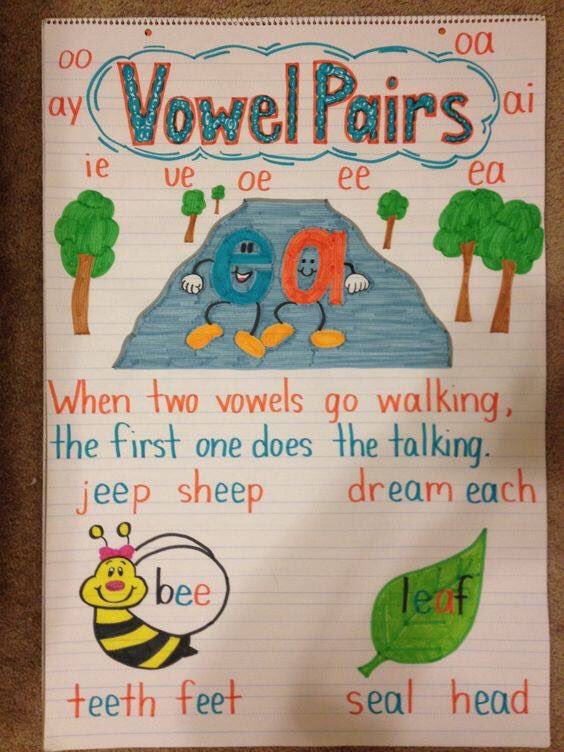 smartfrog_'s tweet image. Learning vowel #primarylearning #education