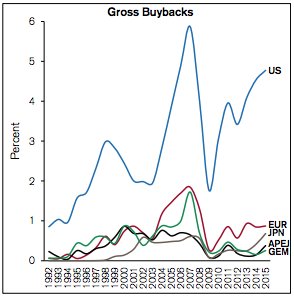 chamath's tweet photo. If innovation is alive and well, graphs wouldn't look like this. You do this when you've run out of useful ideas for the $ and the future... https://t.co/oZyvU54OyQ