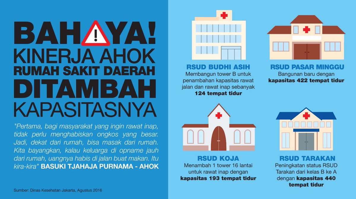 Bukan cuma upgrade puskesmas, RSUD jg ditambah jumlahnya.
Semakin menjangkau warga yg butuh akses kesehatan murah berkualitas
#JakartaSehat.