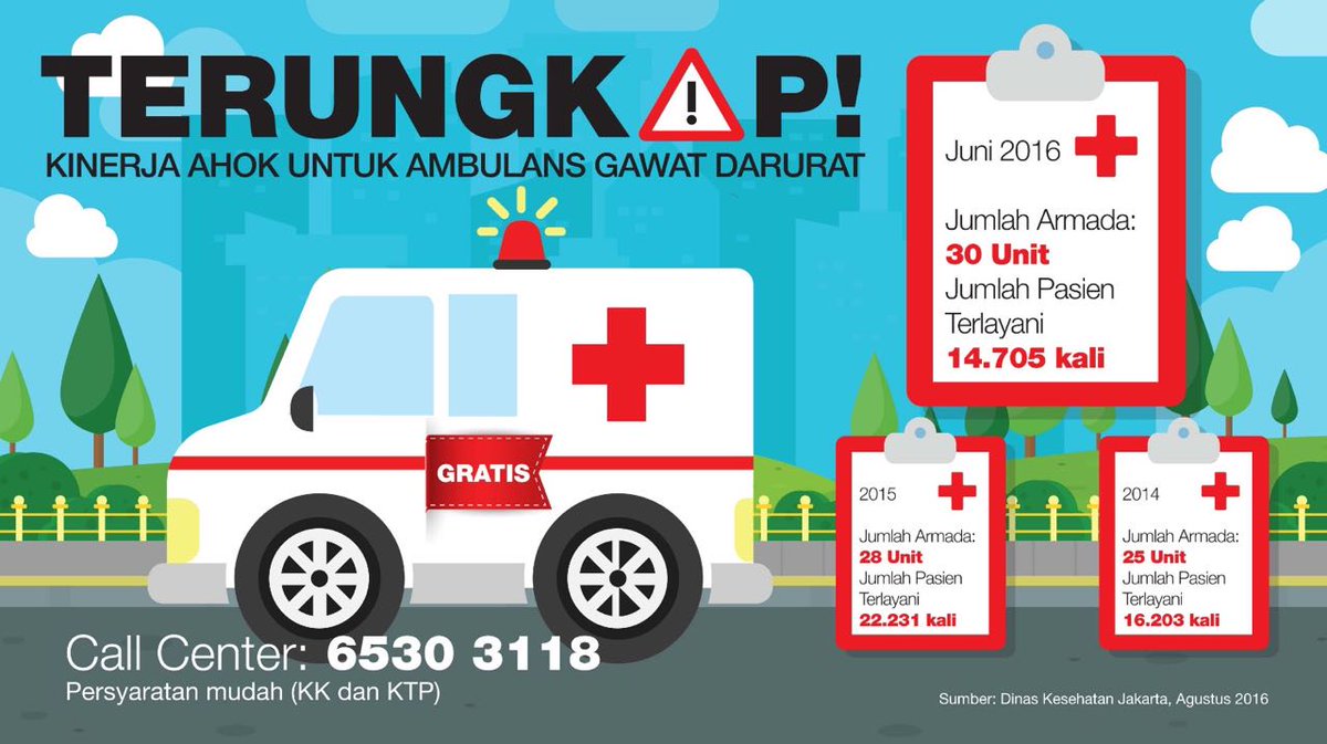 Ambulans gratis ada call centernya?
Ini #BaruPasAhok
Harapan utk #JakartaSehat makin terlihat.