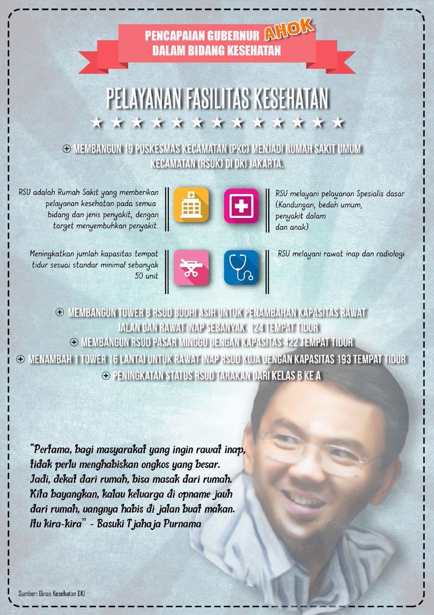 #JakartaSehat, bahkan Ahok mikirin gmn biar pasien rawat inap ga dirawat terlalu jauh dr rumahnya.
Kurang sayang apa coba Ahok sm warga Jkt?