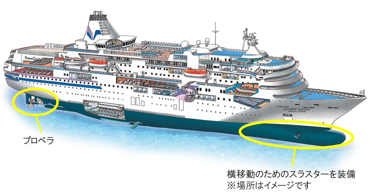 PACIFIC VENUS 模型 船 PACIFIC VENUS 模型 船 - メルカリ