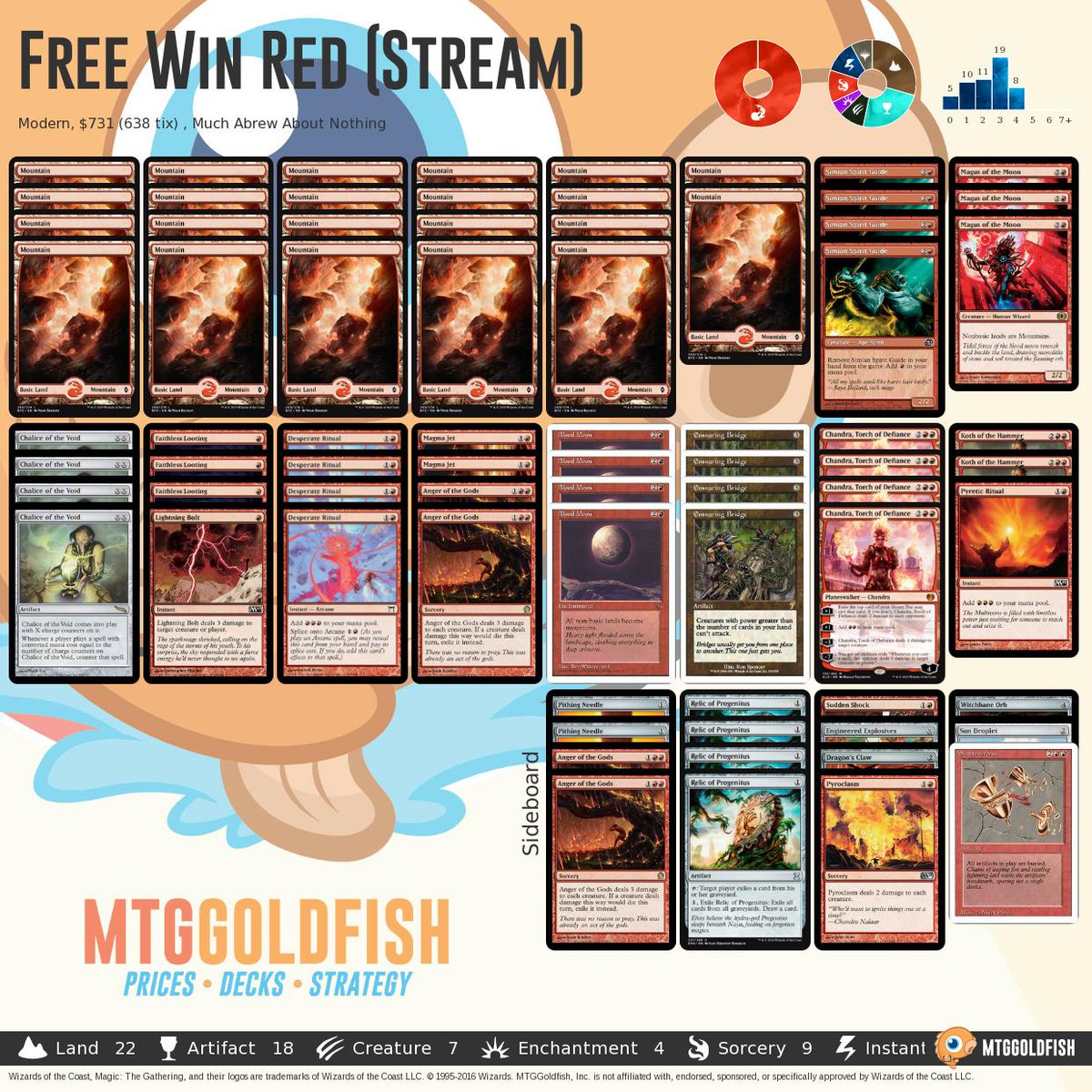 Mtgo Twitter Mtgo Twitter