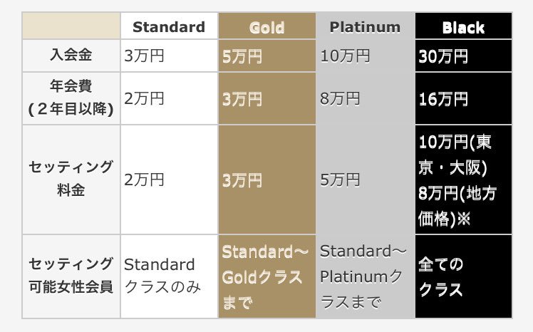 𝓢𝓪𝓴𝓾𝓻𝓪 On Twitter ユニバースさんの会員ランク Blackの会員様のオファーは激熱 なぜなら設定金額より大幅にチップをくれる方が多数 女性会員様も会員ランクあり Standard 完全お食事のみの学生やol Black タレント モデル Caなど 女性