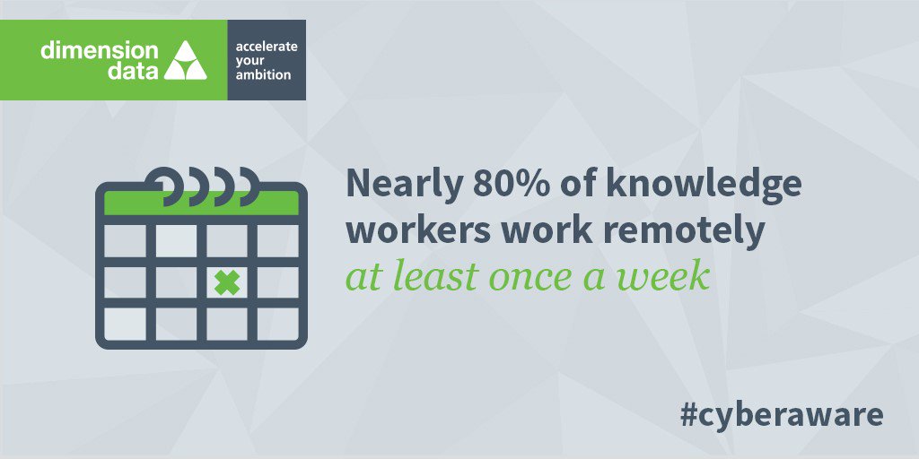 nttdata_inc's tweet image. Nearly 80% of employees work remotely at least once a week. Are you #CyberAware?
bit.ly/2dMaCDs #SecureWorkspaces