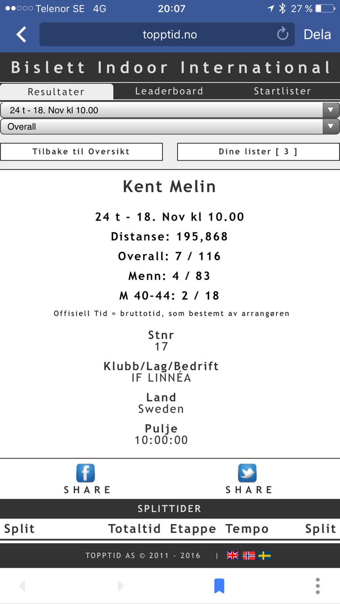 Nådde inte riktigt mitt slutmål på #bislett24h men riktigt nöjd ändå med resultatet. 19,6mil och en 4:e plats.