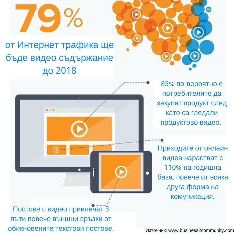 BluePoint79's tweet image. Факти и прогнози за видео съдържанието #VideoMarketing