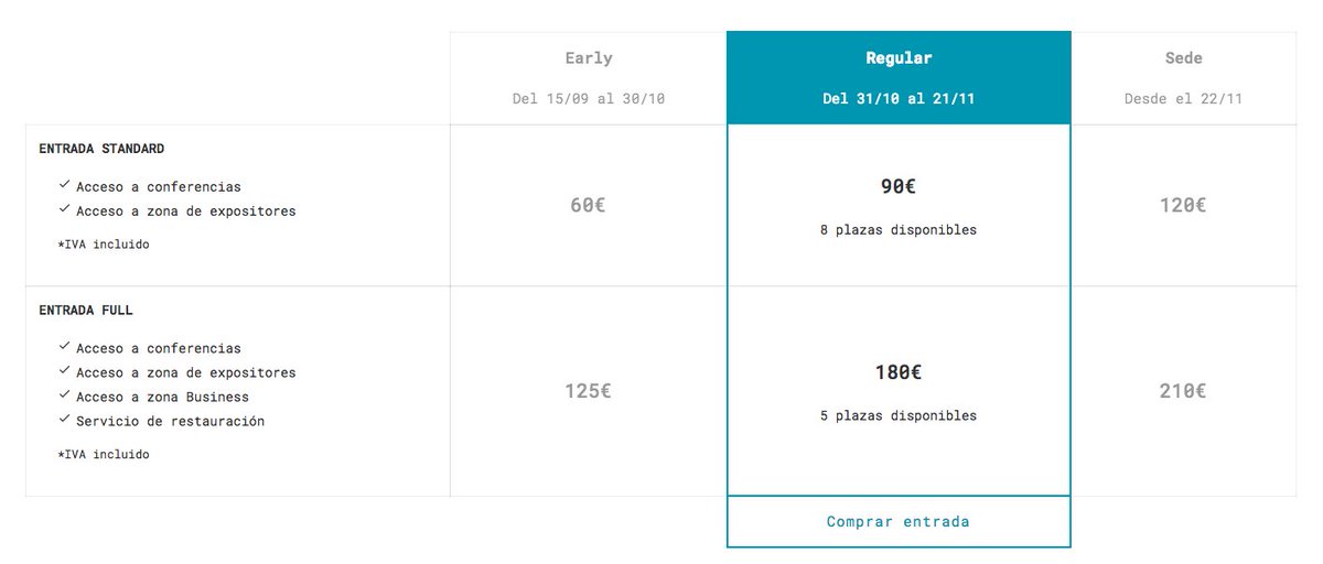 DOKSummitBilbao's tweet image. ¡ÚLTIMAS HORAS! Tienes hasta las 12h para conseguir tu entrada para #LibreCon a un precio reducido librecon.io/inscripcion/ #OpenTechnologies