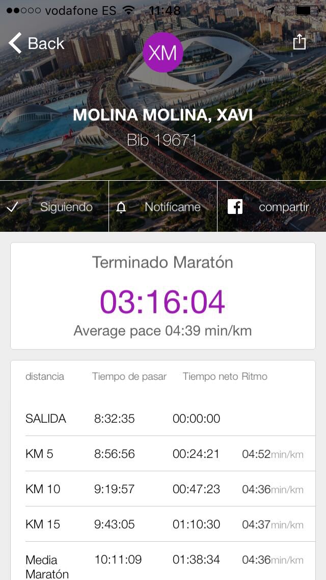 Nuestro <a href="/xmmolina/">Xavi Molina</a> voló por el <a href="/maratonvalencia/">Maratón Valencia</a> Formidable!!!! <a href="/NachoCaceres42/">Nacho Cáceres</a> <a href="/C_Castillejo/">Carles Castillejo</a>