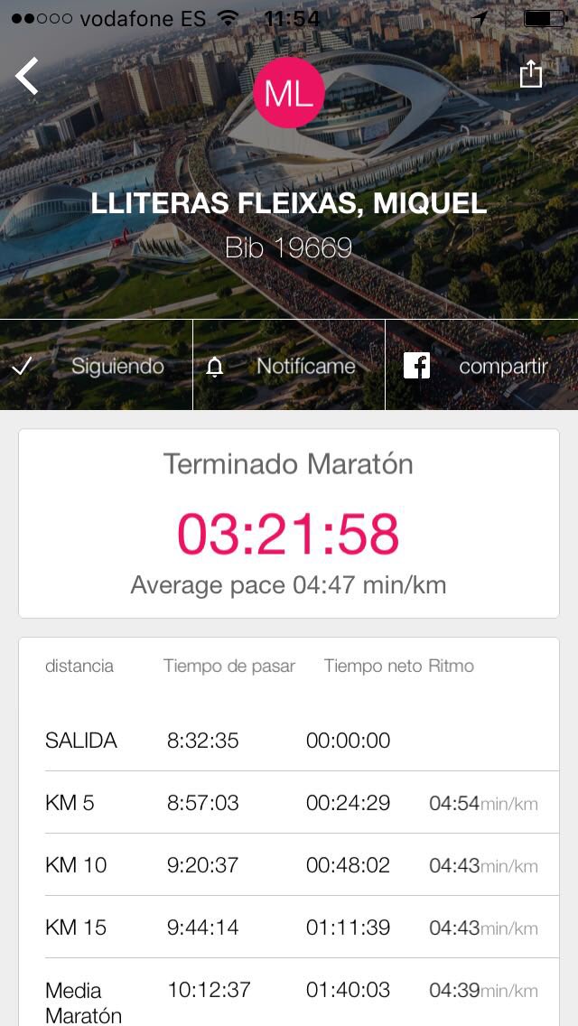 Y <a href="/Lliteras31/">Miquel À. Lliteras</a> #movember hizo otra MMP en <a href="/maratonvalencia/">Maratón Valencia</a> . Enorme!!!! <a href="/C_Castillejo/">Carles Castillejo</a> <a href="/NachoCaceres42/">Nacho Cáceres</a>