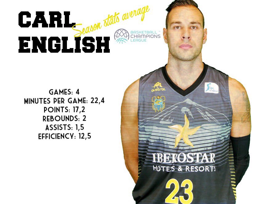 📊 Stats average of Captain Canada for now in Basketball Champions League 🏀.