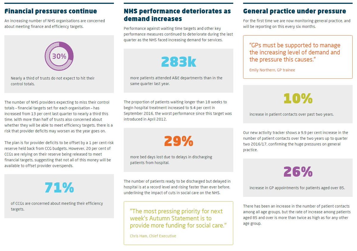 TheKingsFund's tweet photo. NHS faces difficult winter as demand for care increases: key findings of #QMR21, published last week https://t.co/K98NCXUsjz https://t.co/u4JSppjn31