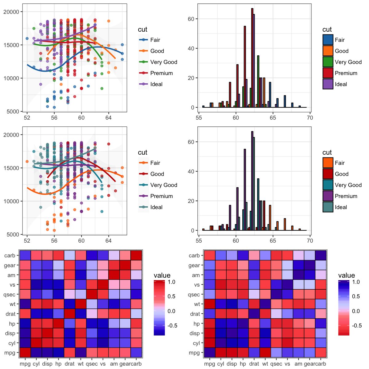 Scientific Journal and Sci-Fi Themed Color Palettes for ggplot2