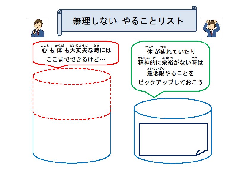 やるべきことの優先順位がつけられずに困っている生徒に使います。オーバーフローしていることを視覚でわかりやすく提示します。梅雨時や秋の長雨期間は生徒も絶不調になりがちなので無理しないでねのメッセージです。