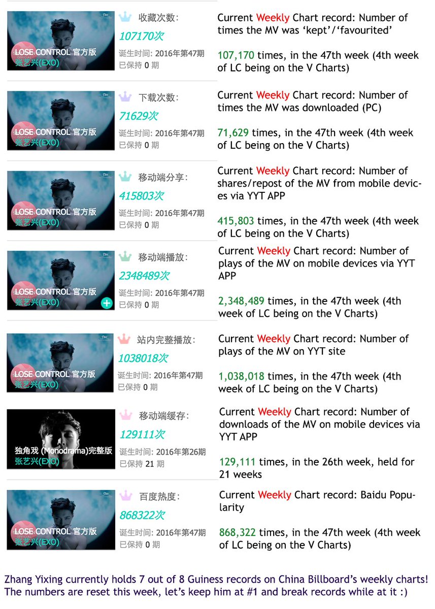 Yinyuetai Chart