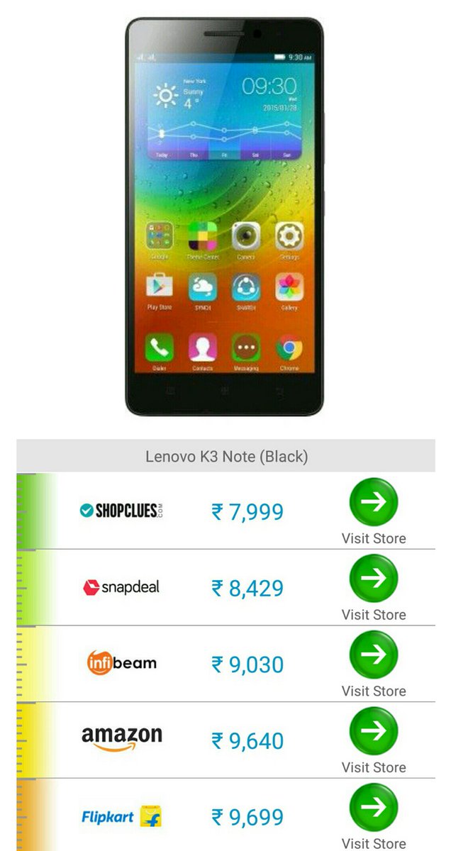 Comparometer's tweet image. #Lenovo #K3note @ Rs.7,999
Download app: ow.ly/WxoZ302Uua9
#onlineshoppingindia #pricecomparisonapp #flipkart #snapdeal #AmazonIndia