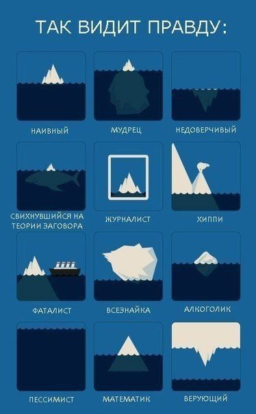 Как видят правду разные люди