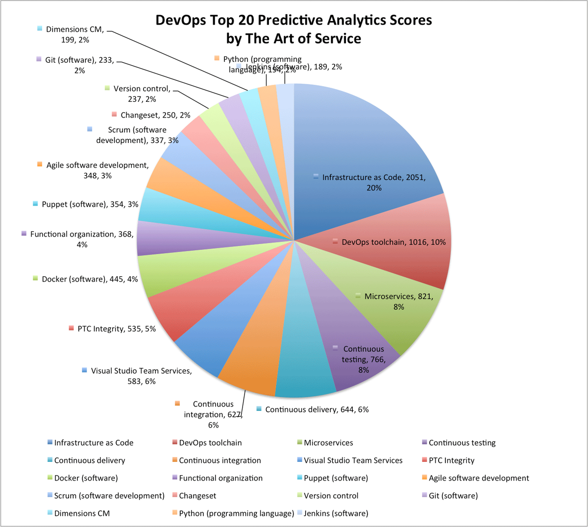 ITItnews's tweet image. buff.ly/2fbxxCY #DevOps #Programmingtool