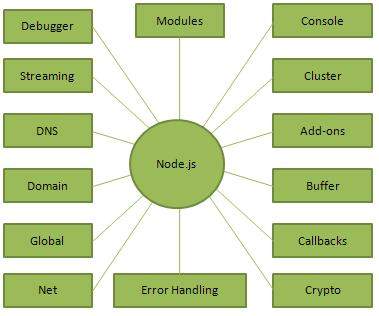OnGraph's tweet image. Need to #HireNodeJSProgrammer? Feel free to contact us anytime and we will get back to you within 24 hours :bit.ly/2dwq2vi