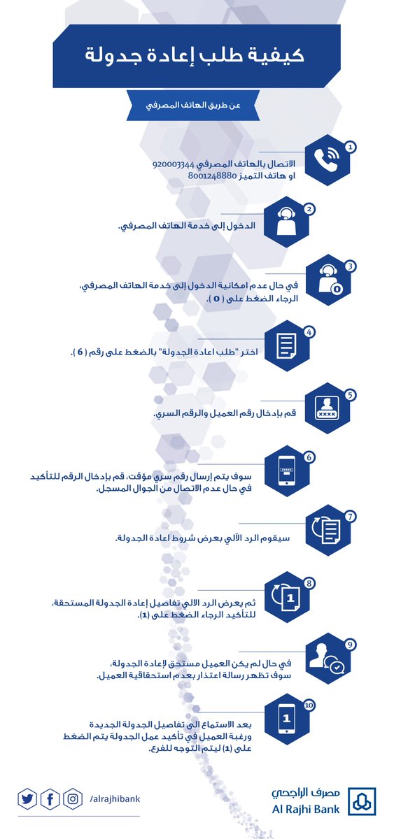 عملاء الراجحي خدمه رقم الراجحي