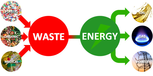 DiesoilConcept's tweet photo. #DiesoilConcept :discover all Diesoil technologies in our website: https://t.co/0cSqTekgds
@Pollutec #DiesoilWorld #LogMed #LogOil #LogOrg https://t.co/O3Nwsr8SZB