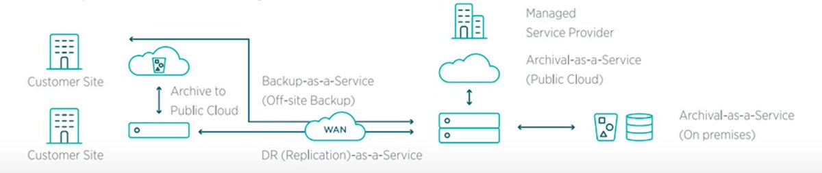 rubrikInc's tweet image. Deliver Backup-as-a-Service &amp;amp; DR-as-a-Service with Rubrik. Learn more on an infinitely scalable fabric for MSPs buff.ly/2eZHHeA