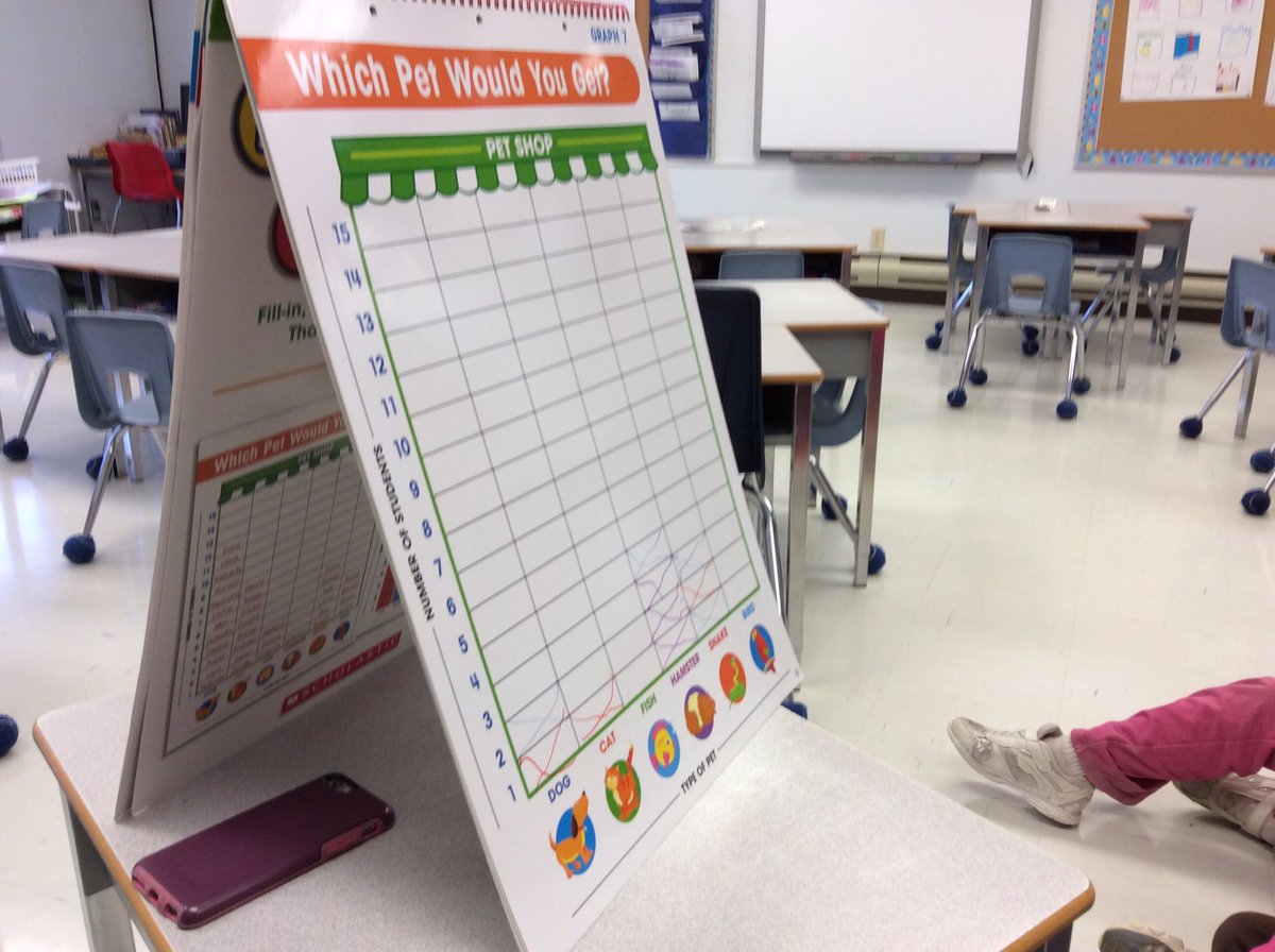 Making a bar graph about what pet we would like to own. We made predictions first. What animal would you want? #1stchat <a href="/ICRPS_Sundevils/">IndianCreekSundevils</a>