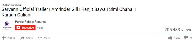 more than 2 lac views..in just few hours watch #SarvannTrailer bit.ly/Sarvann_Trailer <a href="/priyankachopra/">PRIYANKA</a> <a href="/PurplePebblePic/">Purple Pebble Pictures</a> <a href="/poojafilms/">Pooja Entertainment</a>